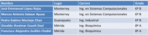 Veranacio cientifico alumnos