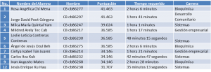 resultados ciencia basicas