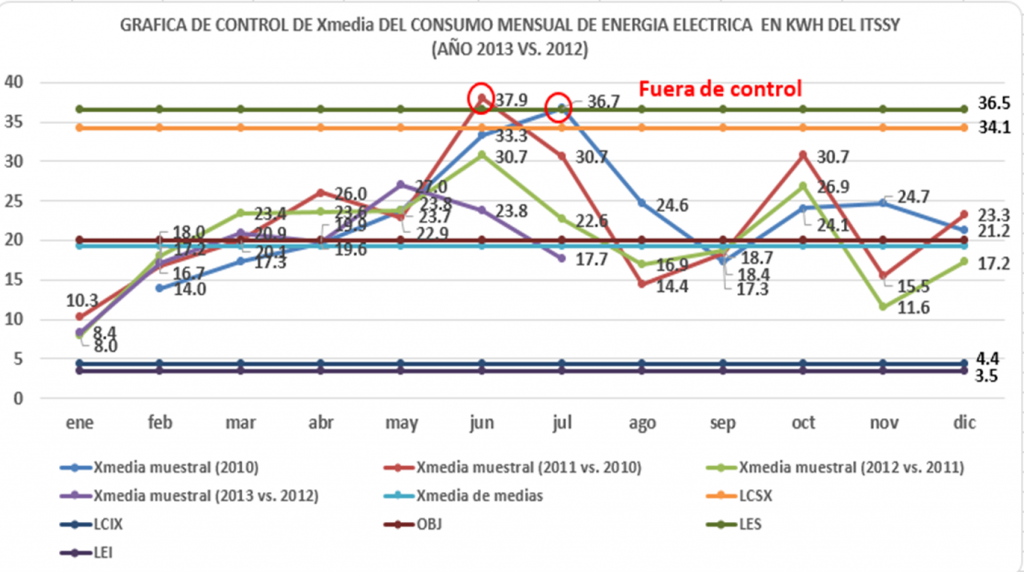 control de ahorro de enerigia